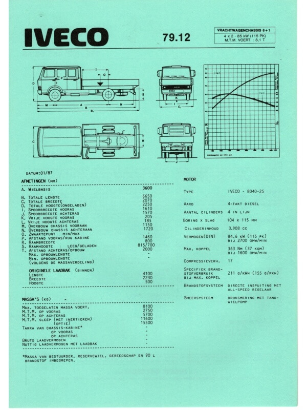 25-3267 iveco 79.12
