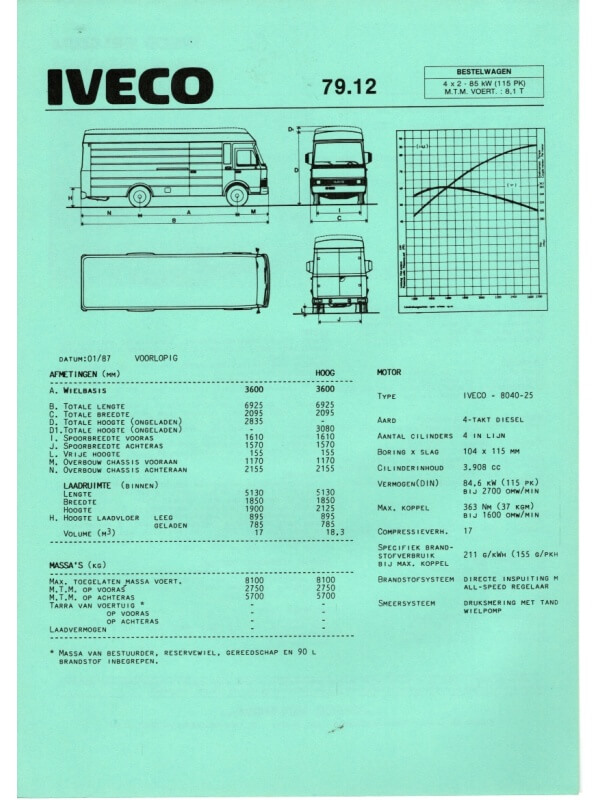 25-3268 iveco 79.12