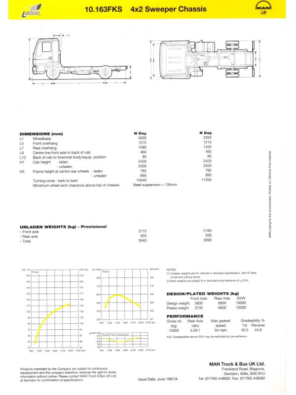 25-3332 man 10.163fks 4x2 sweeper chassis