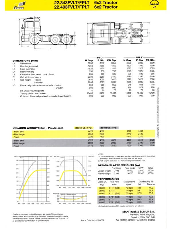 25-3339 man 22.34 fvlt-fplt / 22.403fvlt-fplt