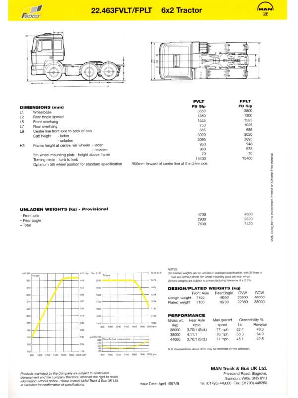 25-3340 man 22.463 fvlt/fplt