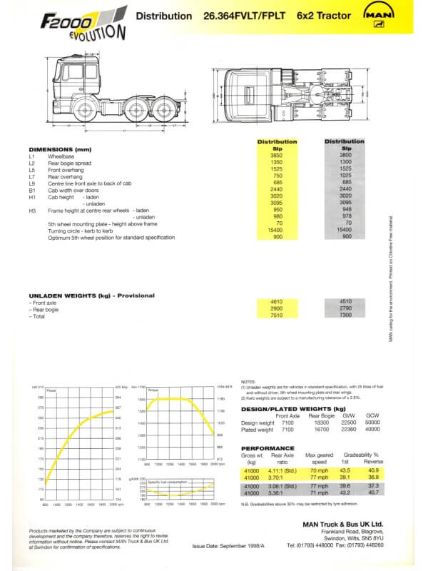 25-3353 man 26.364fvlt/fplt