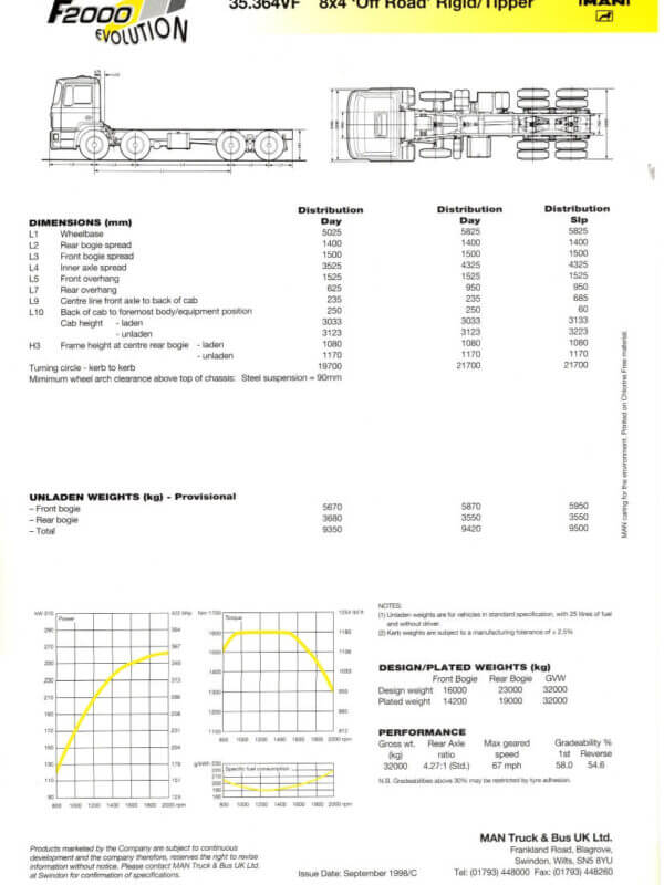 25-3358 man 35.364vf