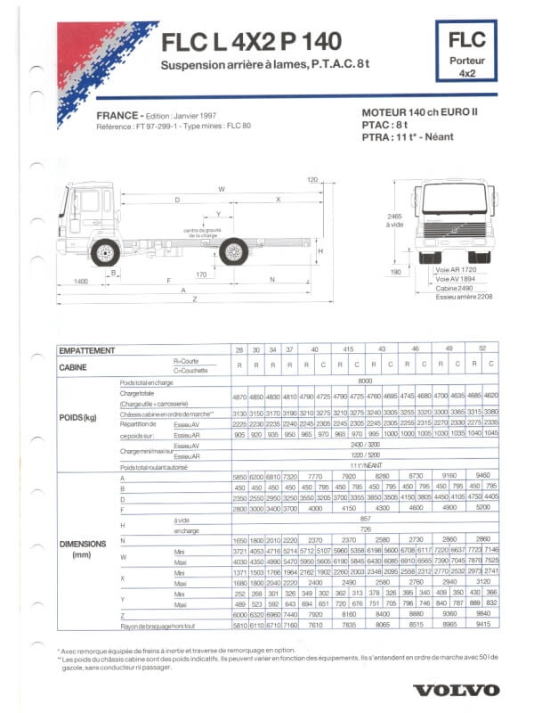25-3562 volvo flc porteur 4x2