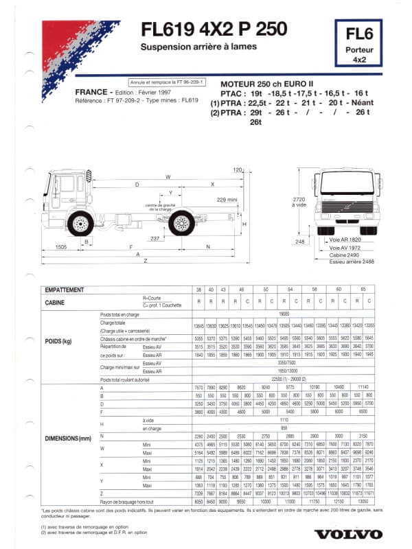 25-3563 volvo fl6 porteur 4x2
