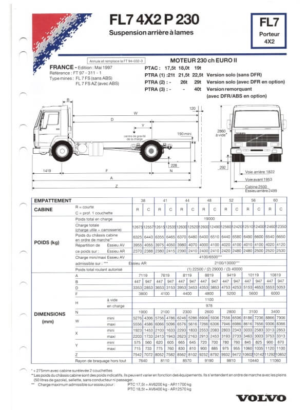 25-3565 volvo fl7 porteur 4x2