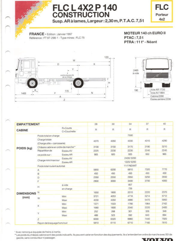 25-3572 volvo flc porteur 4x2