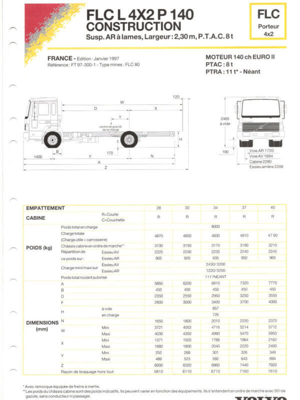 25-3573 volvo flc porteur 4x2