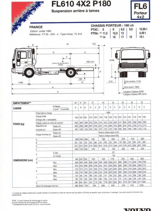 25-3577 volvo fl6 porteur 4x2