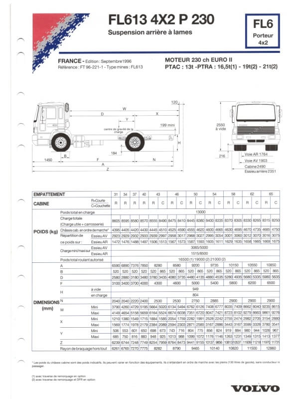 25-3581 volvo fl6 porteur 4x2