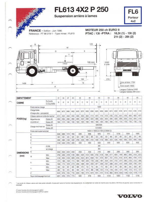 25-3582 volvo fl6 porteur 4x2