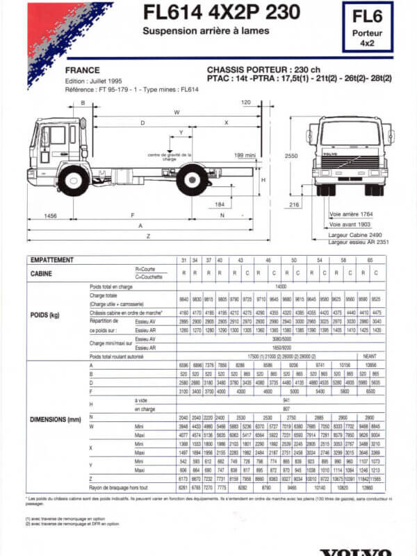 25-3583 volvo fl6 porteur 4x2