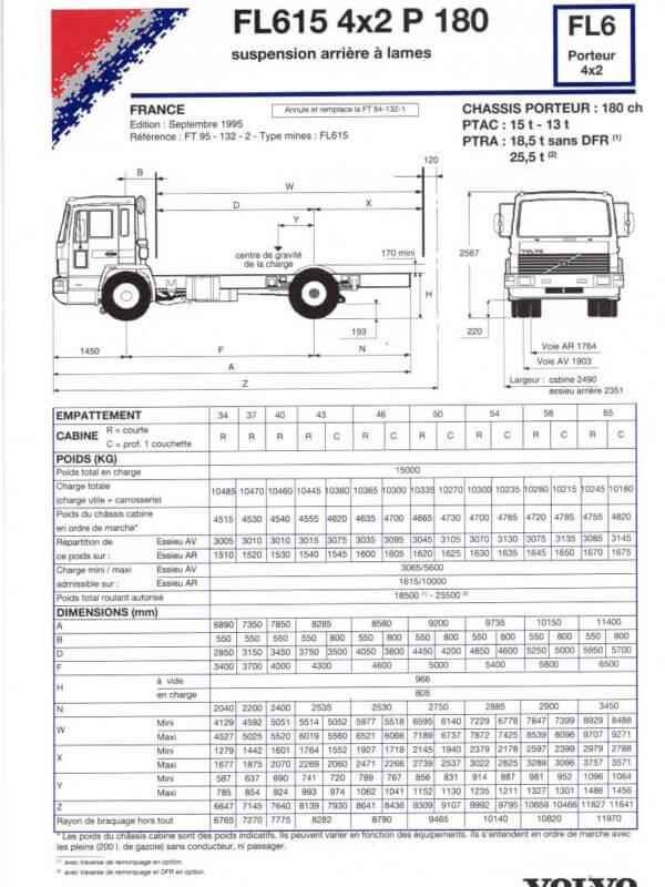 25-3584 volvo fl6 porteur 4x2