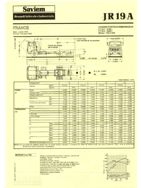 25-4127 saviem jr 19 a