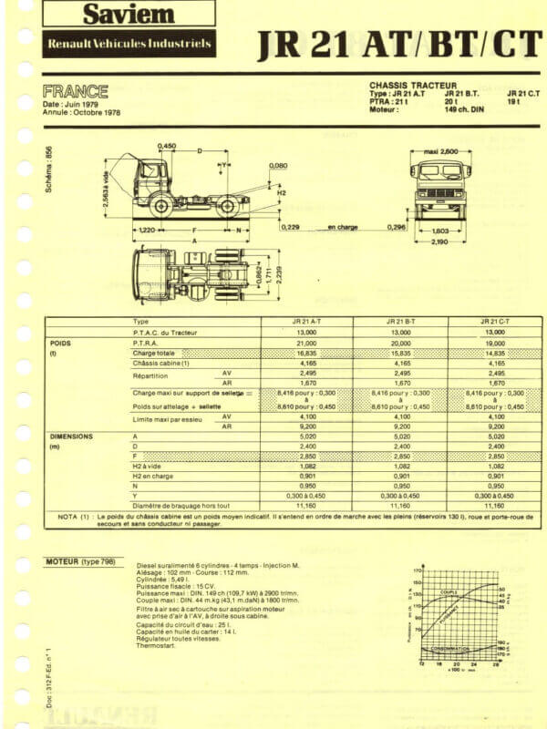 25-4130 saviem jr 21 at / bt / ct