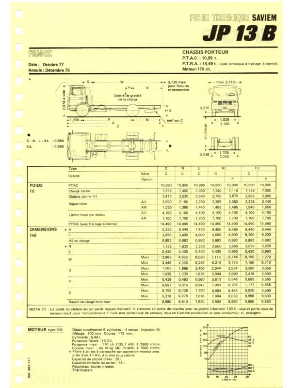 25-4133 saviem jp 13 b