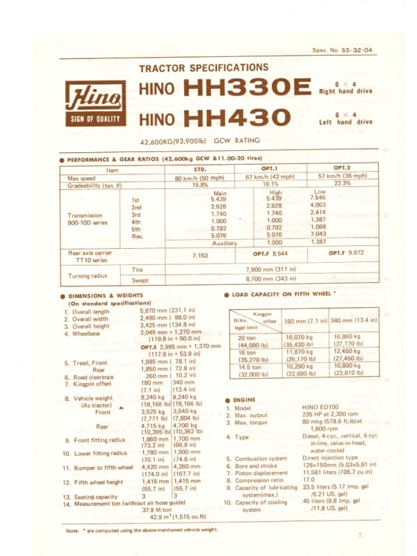26-1198 hino hh330e / hh430