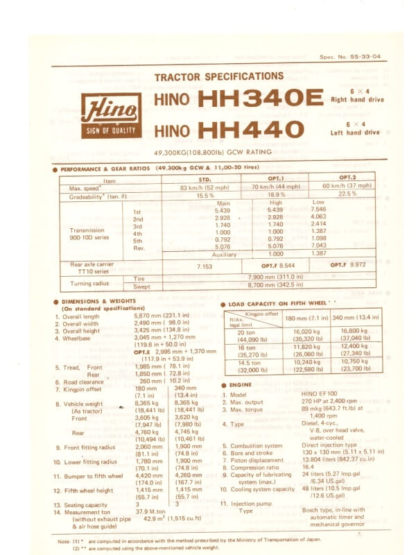 26-1199 hino hh340e / hh440