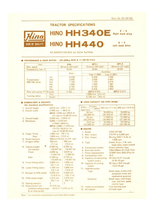 26-1251 hino hh340e / hh440