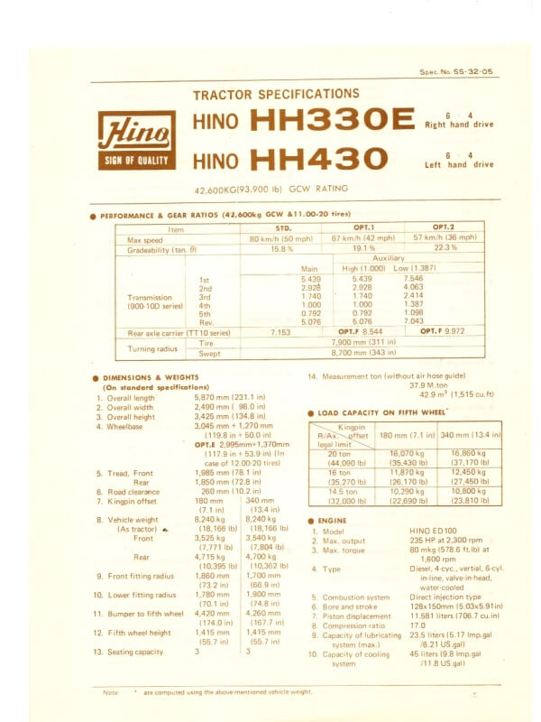 26-1252 hino hh330e / hh430