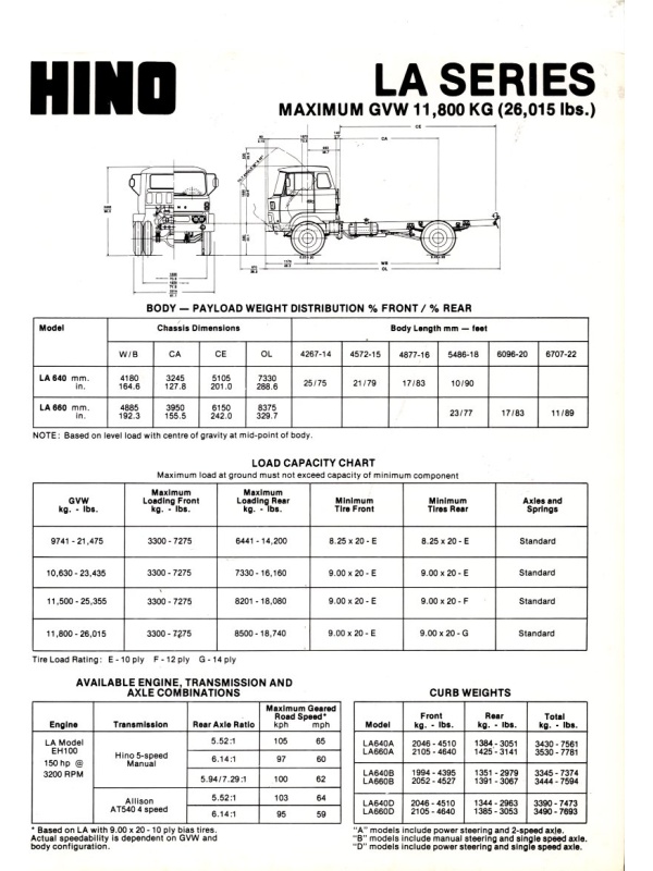 26-4952 maz gamme euro-5 (copie)